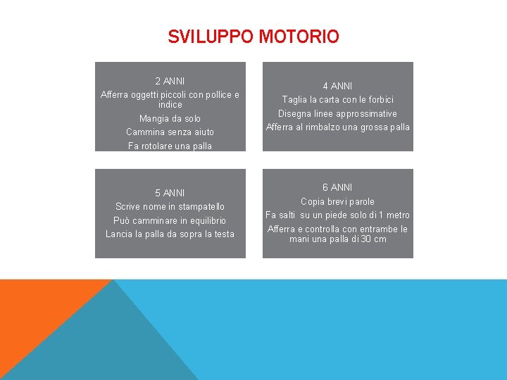 SVILUPPO MOTORIO 2 ANNI Afferra oggetti piccoli con pollice e indice Mangia da solo