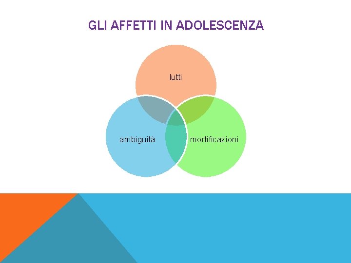GLI AFFETTI IN ADOLESCENZA lutti ambiguità mortificazioni 
