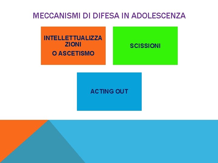 MECCANISMI DI DIFESA IN ADOLESCENZA INTELLETTUALIZZA ZIONI O ASCETISMO ACTING OUT SCISSIONI 