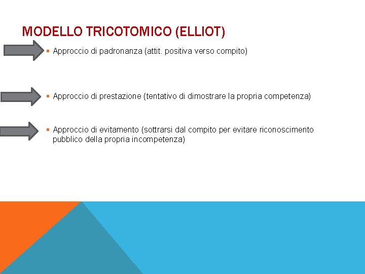 MODELLO TRICOTOMICO (ELLIOT) § Approccio di padronanza (attit. positiva verso compito) § Approccio di