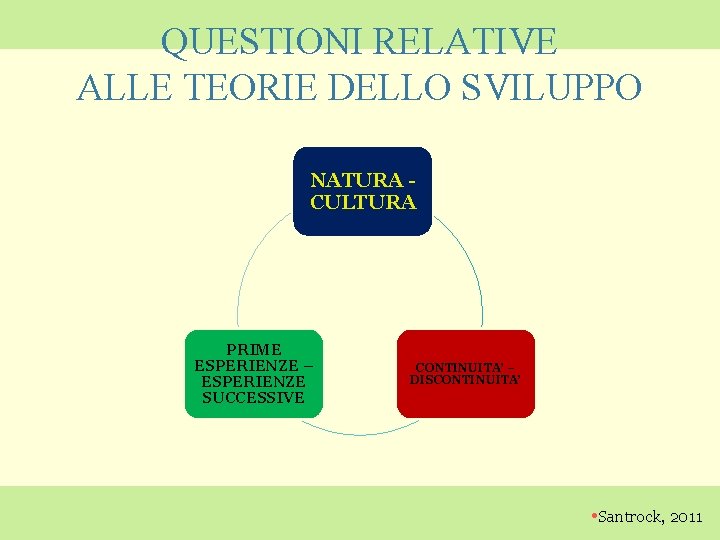 QUESTIONI RELATIVE ALLE TEORIE DELLO SVILUPPO NATURA CULTURA PRIME ESPERIENZE – ESPERIENZE SUCCESSIVE CONTINUITA’