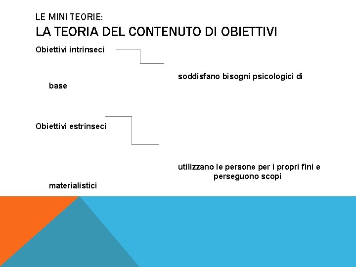 LE MINI TEORIE: LA TEORIA DEL CONTENUTO DI OBIETTIVI Obiettivi intrinseci soddisfano bisogni psicologici
