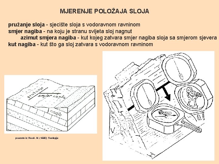 MJERENJE POLOŽAJA SLOJA pružanje sloja - sjecište sloja s vodoravnom ravninom smjer nagiba -