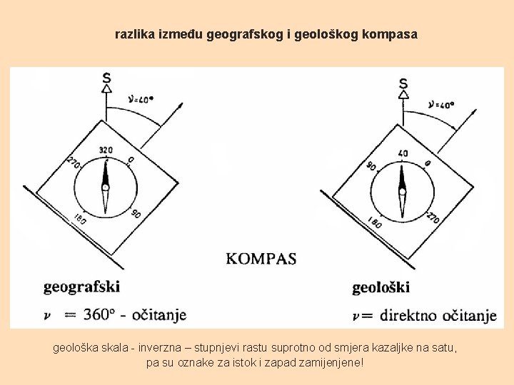 razlika između geografskog i geološkog kompasa geološka skala - inverzna – stupnjevi rastu suprotno