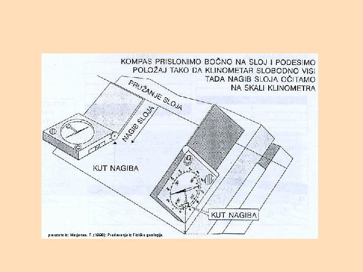 preuzeto iz: Marjanac, T. (1998): Predavanja iz Fizičke geologije 