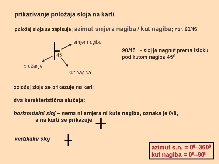 prikazivanje položaja sloja na karti položaj sloja se zapisuje; azimut smjera nagiba / kut
