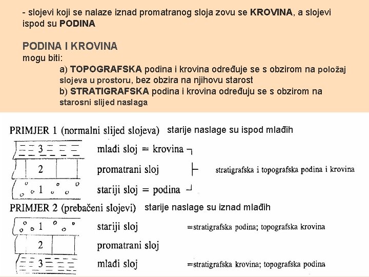 - slojevi koji se nalaze iznad promatranog sloja zovu se KROVINA, a slojevi ispod
