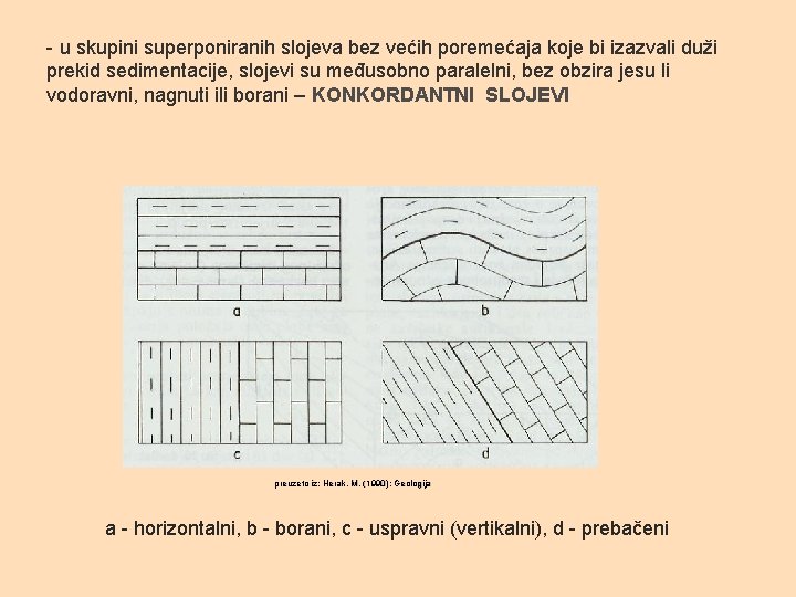 - u skupini superponiranih slojeva bez većih poremećaja koje bi izazvali duži prekid sedimentacije,