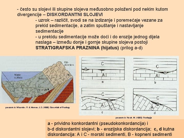 - često su slojevi ili skupine slojeva međusobno položeni pod nekim kutom divergencije –