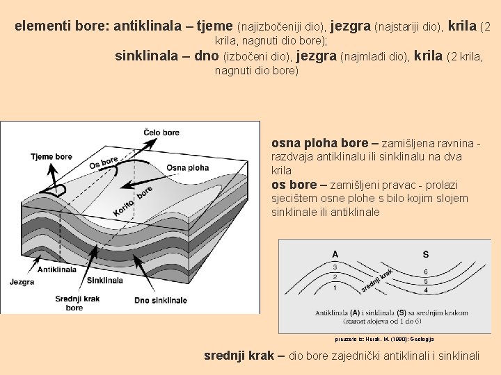 elementi bore: antiklinala – tjeme (najizbočeniji dio), jezgra (najstariji dio), krila (2 sinklinala –