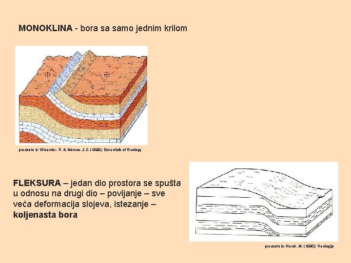 MONOKLINA - bora sa samo jednim krilom preuzeto iz: Wicander, R. & Monroe, J.
