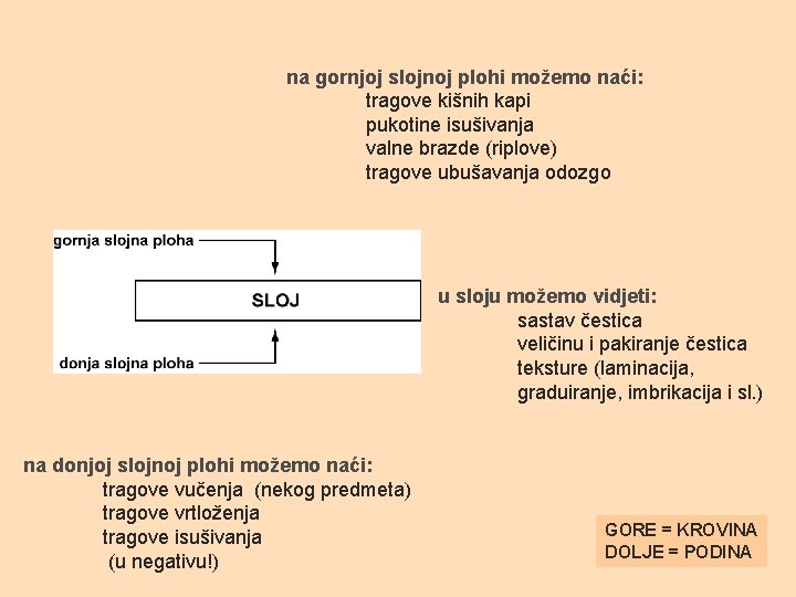 na gornjoj slojnoj plohi možemo naći: tragove kišnih kapi pukotine isušivanja valne brazde (riplove)
