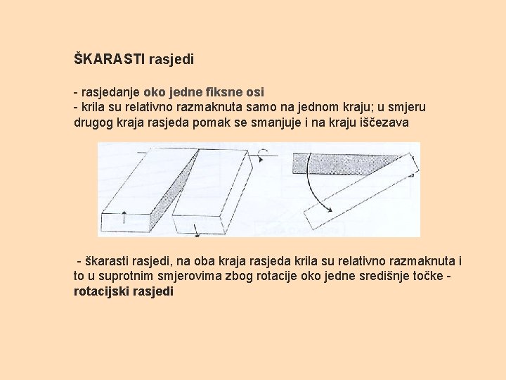 ŠKARASTI rasjedi - rasjedanje oko jedne fiksne osi - krila su relativno razmaknuta samo