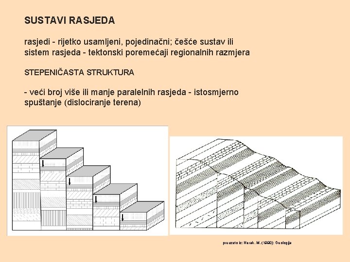 SUSTAVI RASJEDA rasjedi - rijetko usamljeni, pojedinačni; češće sustav ili sistem rasjeda - tektonski
