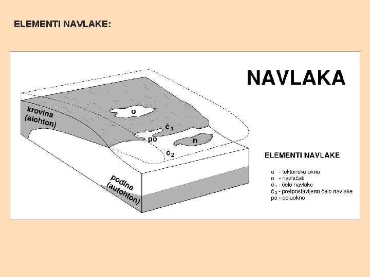 ELEMENTI NAVLAKE: 