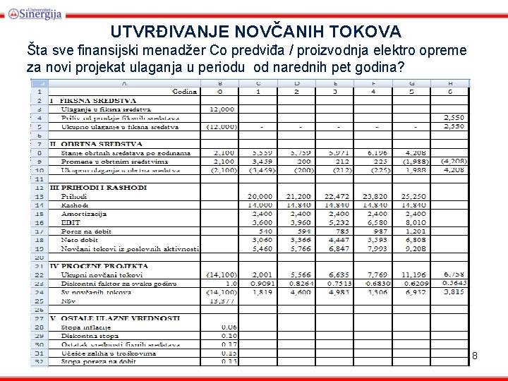 UTVRĐIVANJE NOVČANIH TOKOVA Šta sve finansijski menadžer Co predviđa / proizvodnja elektro opreme za