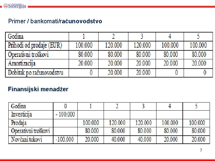 Primer / bankomati/računovodstvo Finansijski menadžer 7 