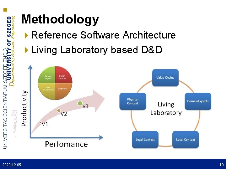 UNIVERSITAS SCIENTIARUM SZEGEDIENSIS UNIVERSITY OF SZEGED Department of Software Engineering Methodology Reference Software Architecture