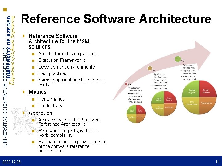 UNIVERSITAS SCIENTIARUM SZEGEDIENSIS UNIVERSITY OF SZEGED Department of Software Engineering Reference Software Architecture for