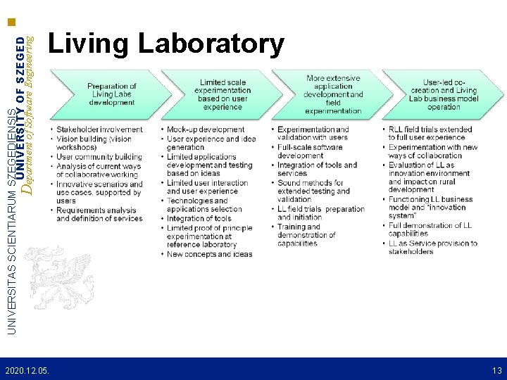 UNIVERSITAS SCIENTIARUM SZEGEDIENSIS UNIVERSITY OF SZEGED Department of Software Engineering Living Laboratory 2020. 12.