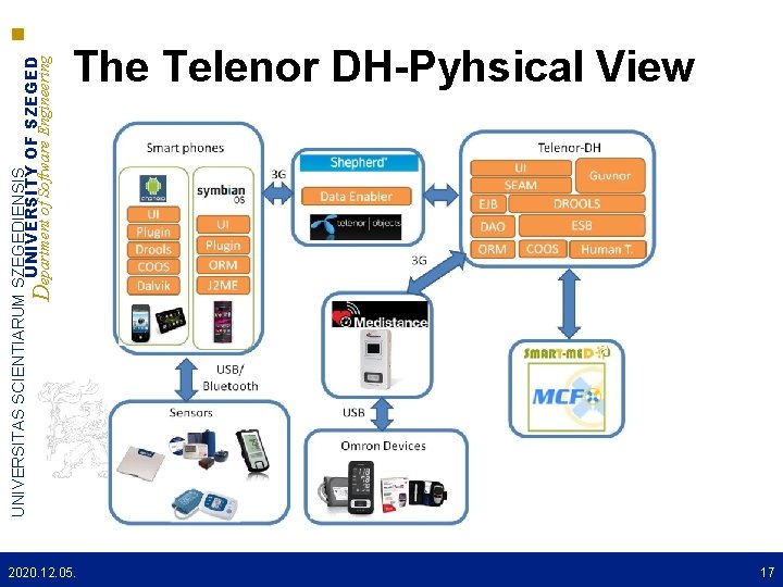 UNIVERSITAS SCIENTIARUM SZEGEDIENSIS UNIVERSITY OF SZEGED Department of Software Engineering The Telenor DH-Pyhsical View