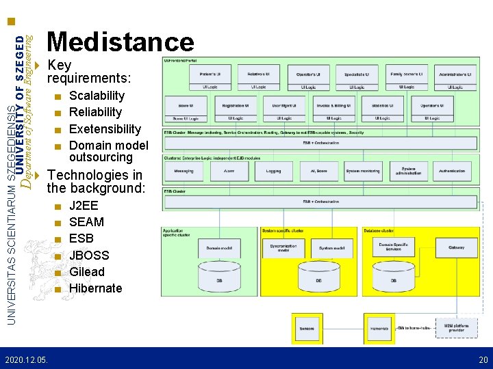 UNIVERSITAS SCIENTIARUM SZEGEDIENSIS UNIVERSITY OF SZEGED Department of Software Engineering Medistance Key requirements: ■