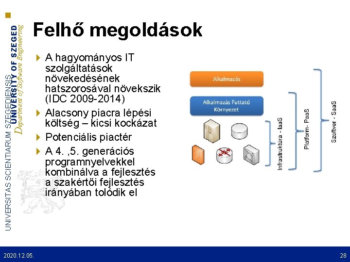 UNIVERSITAS SCIENTIARUM SZEGEDIENSIS UNIVERSITY OF SZEGED Department of Software Engineering Felhő megoldások A hagyományos