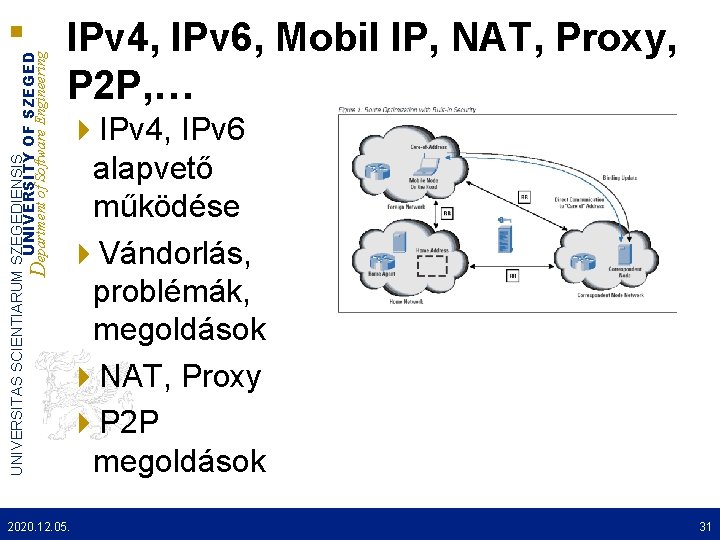 UNIVERSITAS SCIENTIARUM SZEGEDIENSIS UNIVERSITY OF SZEGED Department of Software Engineering IPv 4, IPv 6,