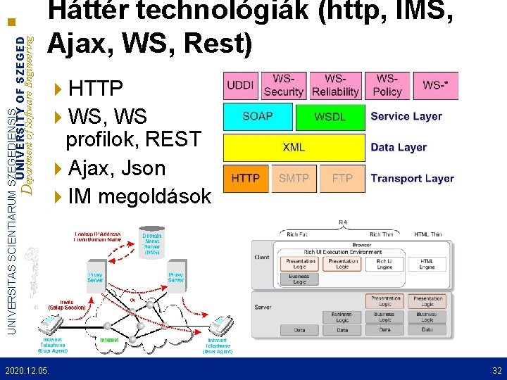 UNIVERSITAS SCIENTIARUM SZEGEDIENSIS UNIVERSITY OF SZEGED Department of Software Engineering Háttér technológiák (http, IMS,