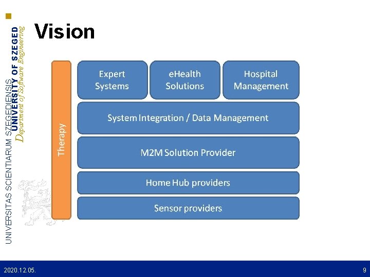 UNIVERSITAS SCIENTIARUM SZEGEDIENSIS UNIVERSITY OF SZEGED Department of Software Engineering Vision 2020. 12. 05.