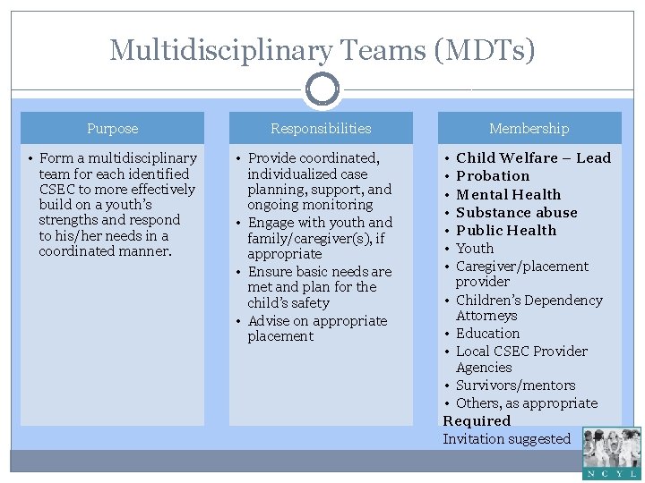 Multidisciplinary Teams (MDTs) Purpose • Form a multidisciplinary team for each identified CSEC to Multidisciplinary Teams (MDTs) Purpose • Form a multidisciplinary team for each identified CSEC to