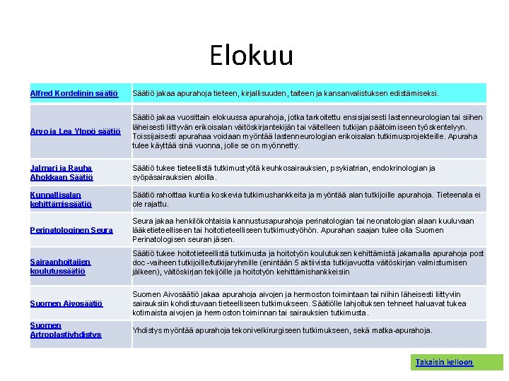 Elokuu Alfred Kordelinin säätiö Säätiö jakaa apurahoja tieteen, kirjallisuuden, taiteen ja kansanvalistuksen edistämiseksi. Arvo