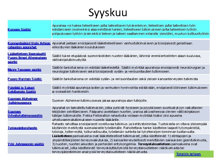 Syyskuu Koneen Säätiö Apurahaa voi hakea tieteelliseen ja/tai taiteelliseen työskentelyyn, tieteellisen ja/tai taiteellisen työn