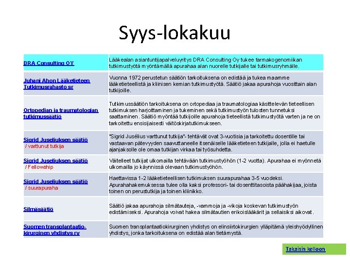 Syys-lokakuu DRA Consulting OY Lääkealan asiantuntijapalveluyritys DRA Consulting Oy tukee farmakogenomiikan tutkimustyötä myöntämällä apurahaa