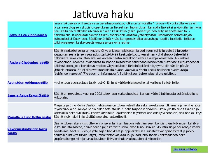 Jatkuva haku Arvo ja Lea Ylppö säätiö Anders Chydenius -säätiö Ilman hakuaikaa on haettavissa