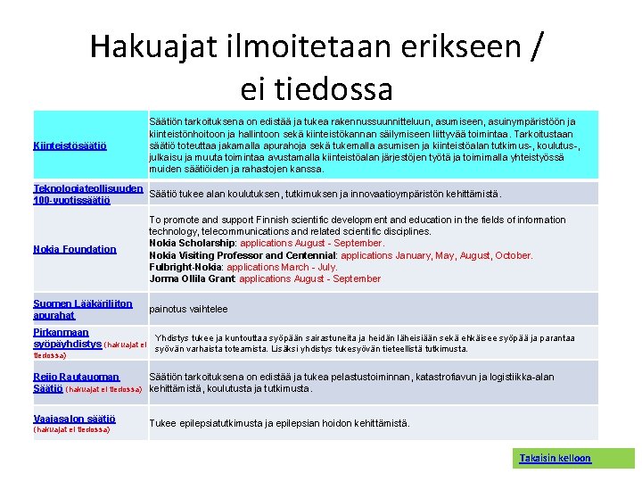 Hakuajat ilmoitetaan erikseen / ei tiedossa Kiinteistösäätiö Säätiön tarkoituksena on edistää ja tukea rakennussuunnitteluun,