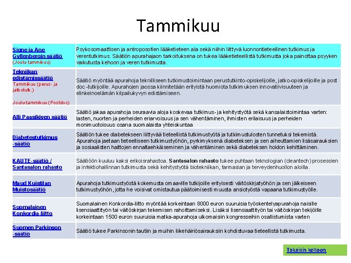 Tammikuu Signe ja Ane Gyllenbergin säätiö (Joulu tammikuu) Tekniikan edistämissäätiö Tammikuu (perus ja jatkotutk.