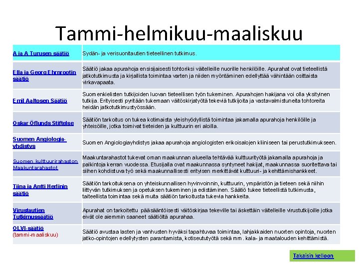 Tammi-helmikuu-maaliskuu A ja A Turusen säätiö Sydän ja verisuonitautien tieteellinen tutkimus. Ella ja Georg