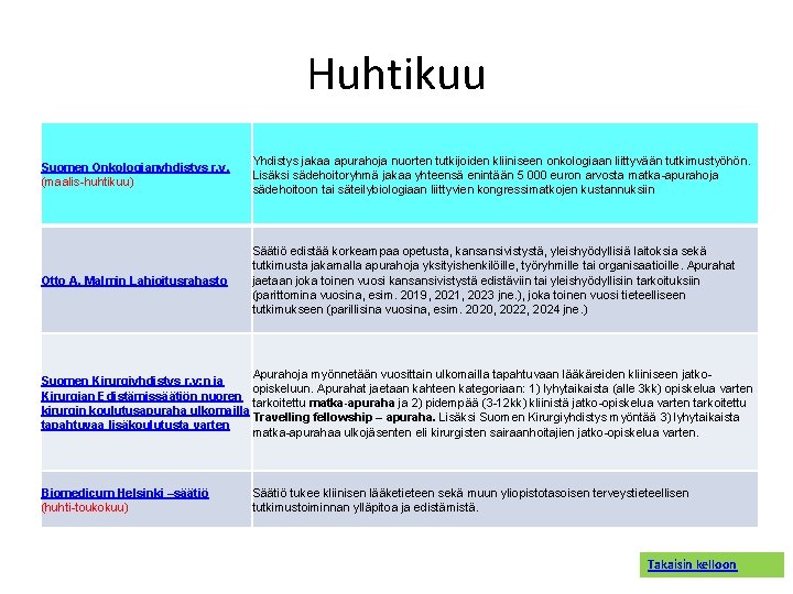 Huhtikuu Suomen Onkologianyhdistys r. y. (maalis huhtikuu) Yhdistys jakaa apurahoja nuorten tutkijoiden kliiniseen onkologiaan