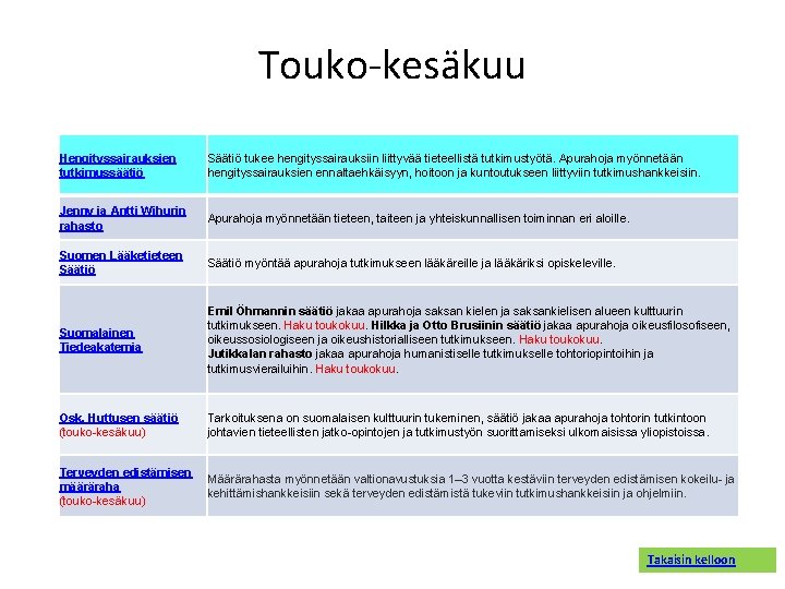 Touko-kesäkuu Hengityssairauksien tutkimussäätiö Säätiö tukee hengityssairauksiin liittyvää tieteellistä tutkimustyötä. Apurahoja myönnetään hengityssairauksien ennaltaehkäisyyn, hoitoon