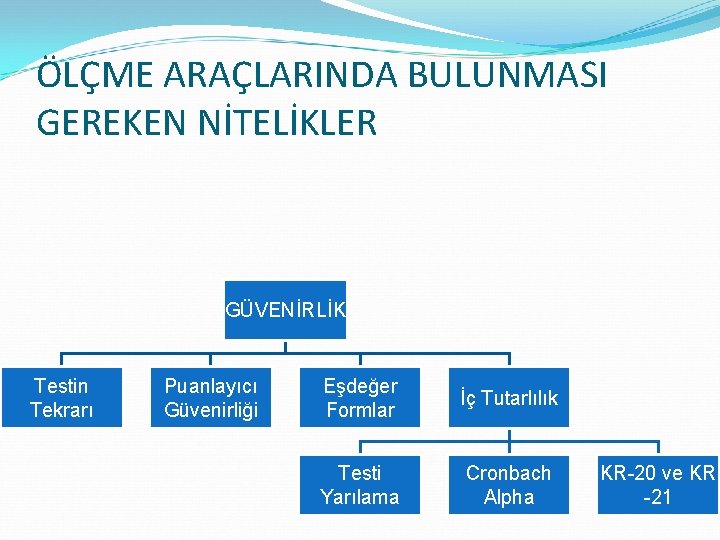 ÖLÇME ARAÇLARINDA BULUNMASI GEREKEN NİTELİKLER GÜVENİRLİK Testin Tekrarı Puanlayıcı Güvenirliği Eşdeğer Formlar İç Tutarlılık