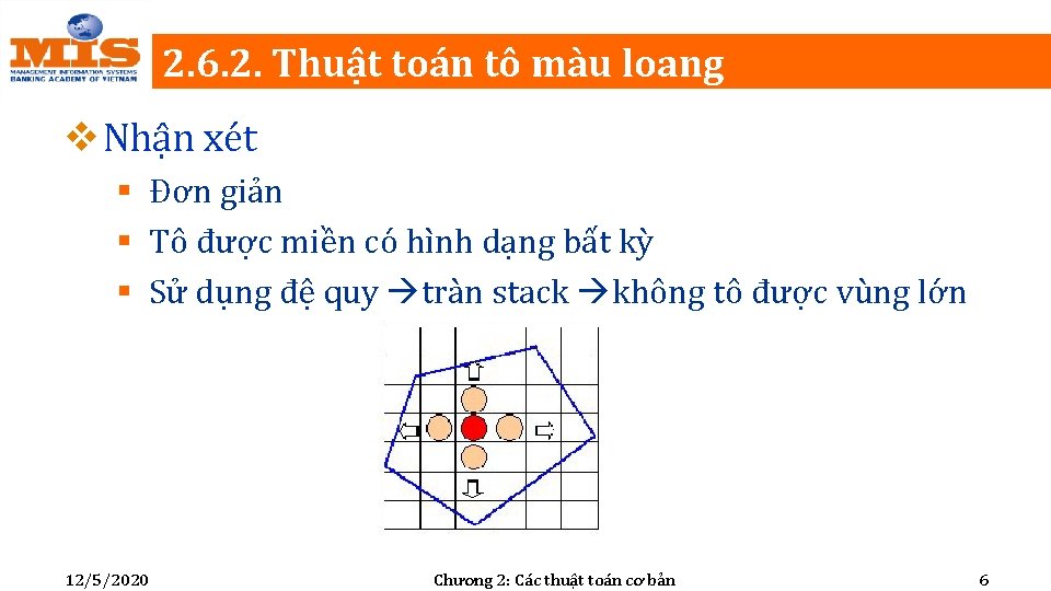 2. 6. 2. Thuật toán tô màu loang v Nhận xét § Đơn giản