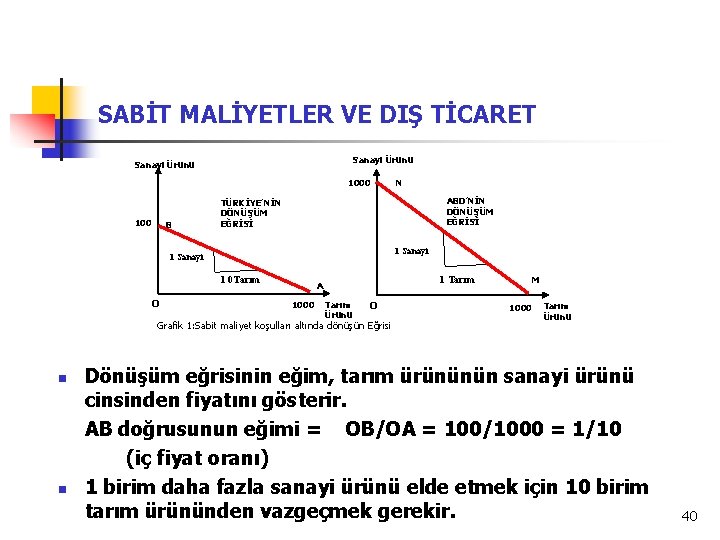 SABİT MALİYETLER VE DIŞ TİCARET Sanayi Ürünü 1000 100 B ABD’NİN DÖNÜŞÜM EĞRİSİ TÜRKİYE’NİN