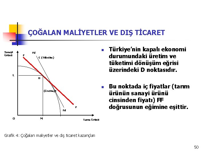 ÇOĞALAN MALİYETLER VE DIŞ TİCARET Sanayi Ürünü L F n Fd C (Tüketim) D