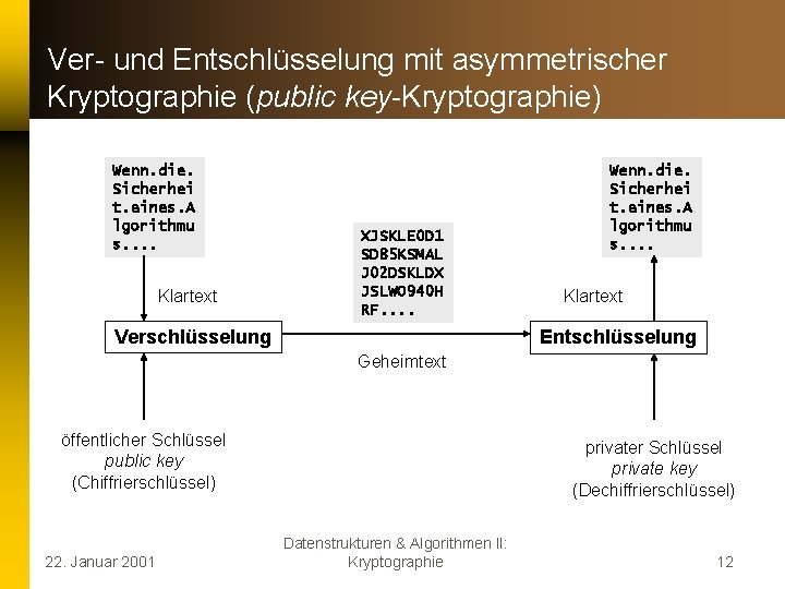 Ver- und Entschlüsselung mit asymmetrischer Kryptographie (public key-Kryptographie) Wenn. die. Sicherhei t. eines. A