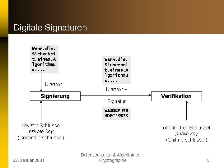 Digitale Signaturen Wenn. die. Sicherhei t. eines. A lgorithmu s. . Klartext Signierung Wenn.