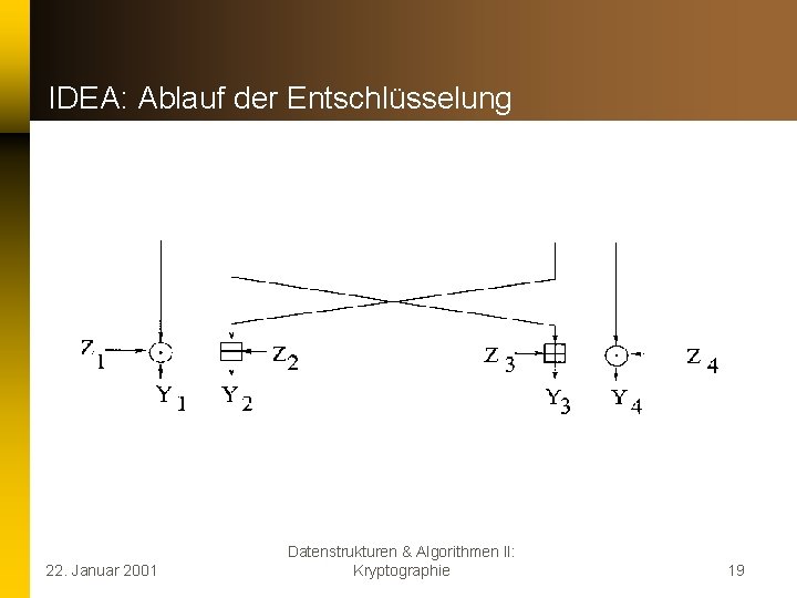 IDEA: Ablauf der Entschlüsselung 22. Januar 2001 Datenstrukturen & Algorithmen II: Kryptographie 19 