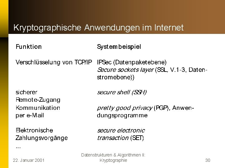 Kryptographische Anwendungen im Internet 22. Januar 2001 Datenstrukturen & Algorithmen II: Kryptographie 30 