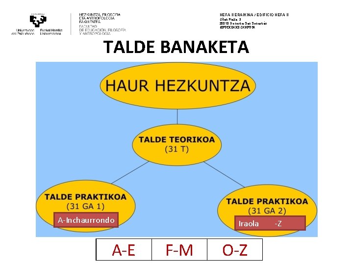 HEFA II ERAIKINA / EDIFICIO HEFA II Oñati Plaza, 3 20018 Donostia-San Sebastián GIPUZKOAKO HEFA II ERAIKINA / EDIFICIO HEFA II Oñati Plaza, 3 20018 Donostia-San Sebastián GIPUZKOAKO