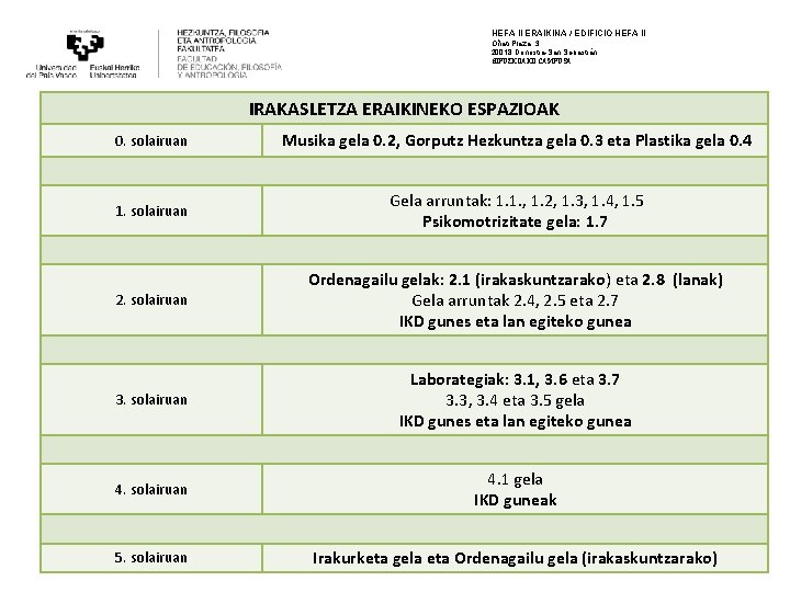 HEFA II ERAIKINA / EDIFICIO HEFA II Oñati Plaza, 3 20018 Donostia-San Sebastián GIPUZKOAKO HEFA II ERAIKINA / EDIFICIO HEFA II Oñati Plaza, 3 20018 Donostia-San Sebastián GIPUZKOAKO
